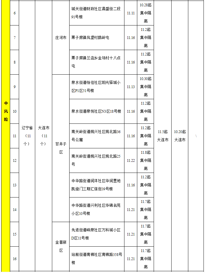 福州市新型冠状病毒感染肺炎疫情防控工作应急指挥部关于对高、中风险地区入（返）榕人员健康管理的通告（第157期）