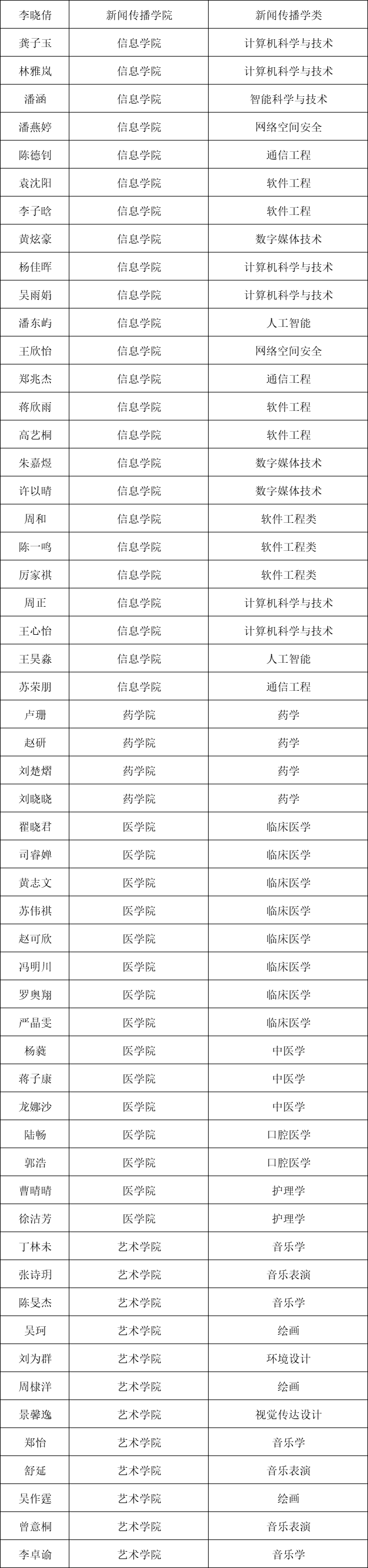 每人8000！福建1655名学生获国家奖学金