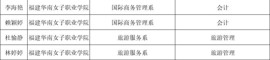 每人8000！福建1655名学生获国家奖学金