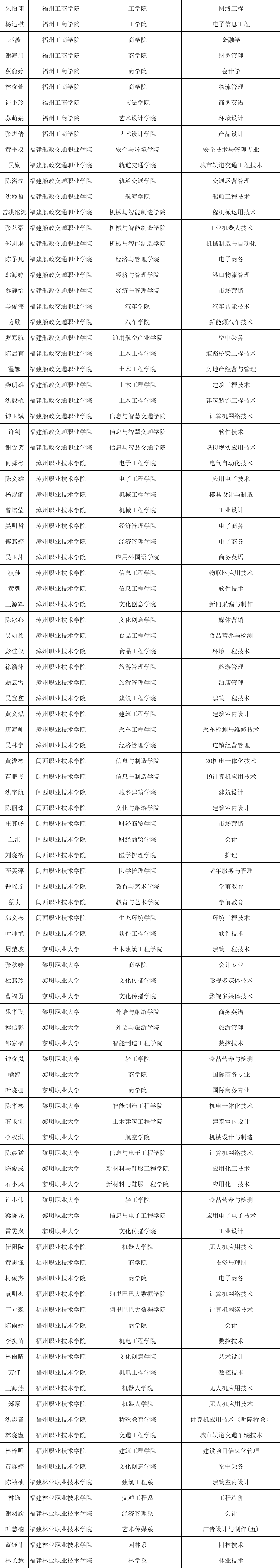 每人8000！福建1655名学生获国家奖学金
