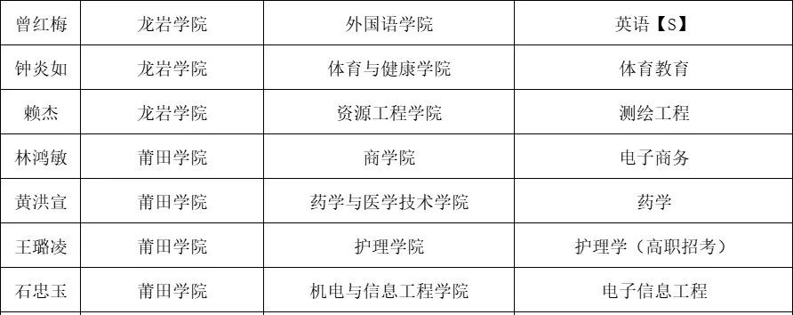每人8000！福建1655名学生获国家奖学金