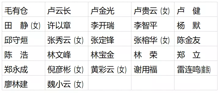 福州市第十六届人大代表名单公布