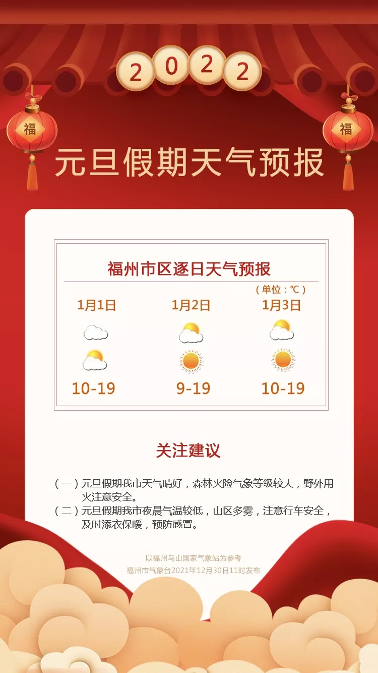 福州今天有零星小雨 元旦假期以多云到晴天气为主