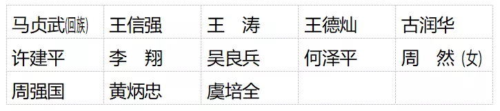 福州市第十六届人大代表名单公布