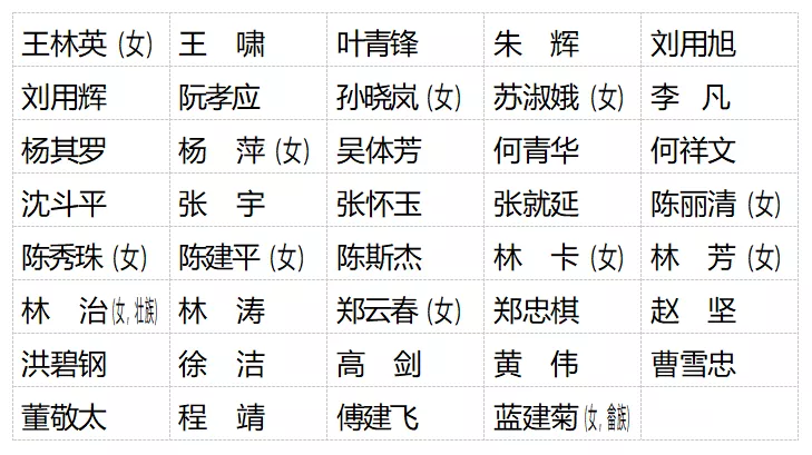 福州市第十六届人大代表名单公布