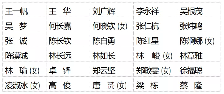 福州市第十六届人大代表名单公布