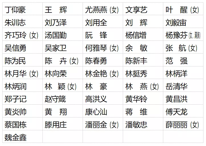 福州市第十六届人大代表名单公布