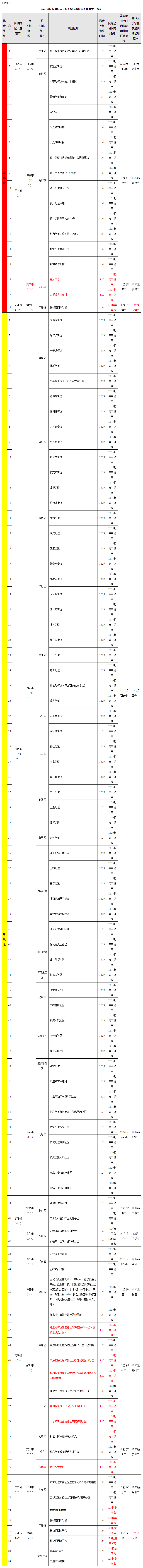 福州市新型冠状病毒感染肺炎疫情防控工作应急指挥部关于对高、中风险地区入（返）榕人员健康管理的通告（第225期）