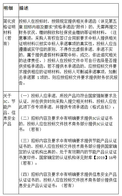 福州日报社消防楼梯等办公场所粉刷及改造服务类采购项目公开招标公告