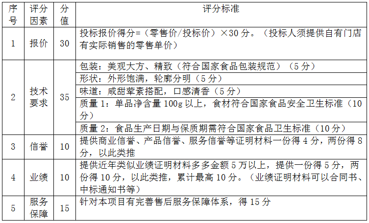 福州报业发行有限公司关于2022年中秋节工会会员福利月饼项目采购询价公告