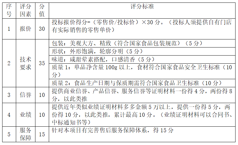 福州报业发行有限公司关于2023年中秋节工会会员福利月饼项目采购询价公告