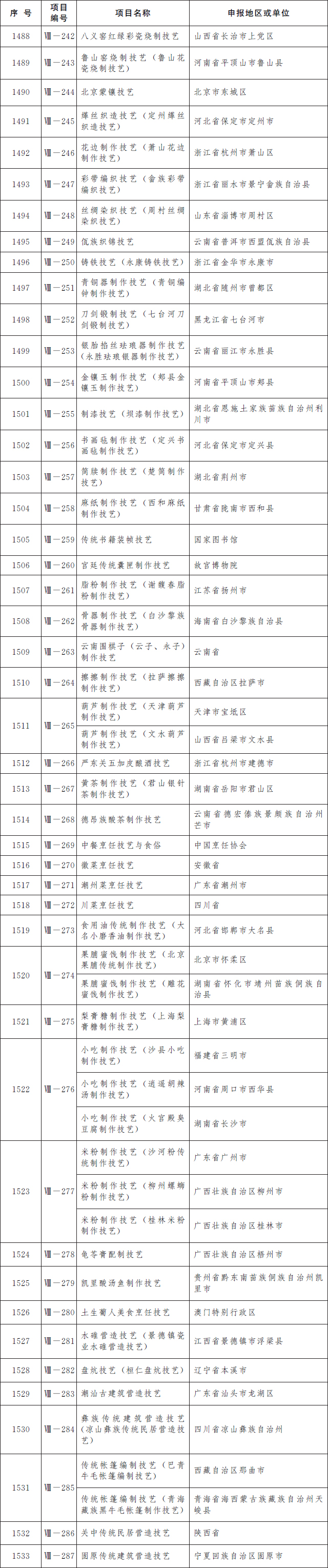 福清佾舞上榜第五批国家级非遗名录