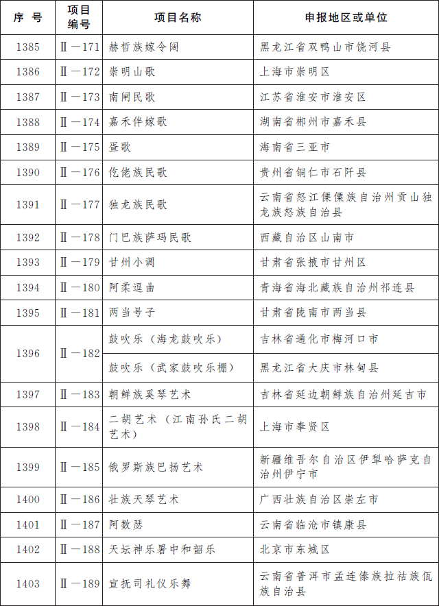 福清佾舞上榜第五批国家级非遗名录
