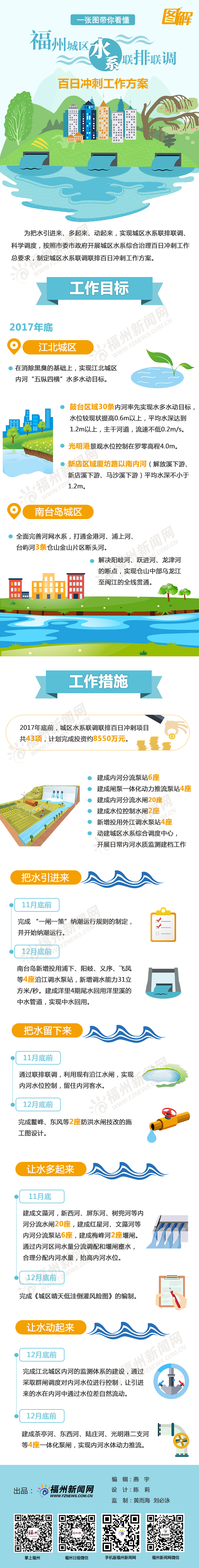 一张图带你看懂福州城区水系联排联调百日冲刺工作方案
