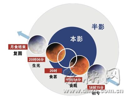 明晚“红月亮”大戏精彩上演　市区观测条件给力
