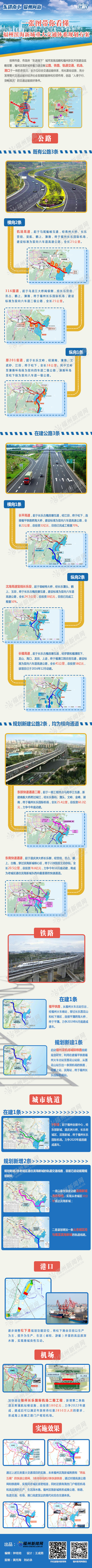 一张图带你看懂福州滨海新城重大交通体系规划方案