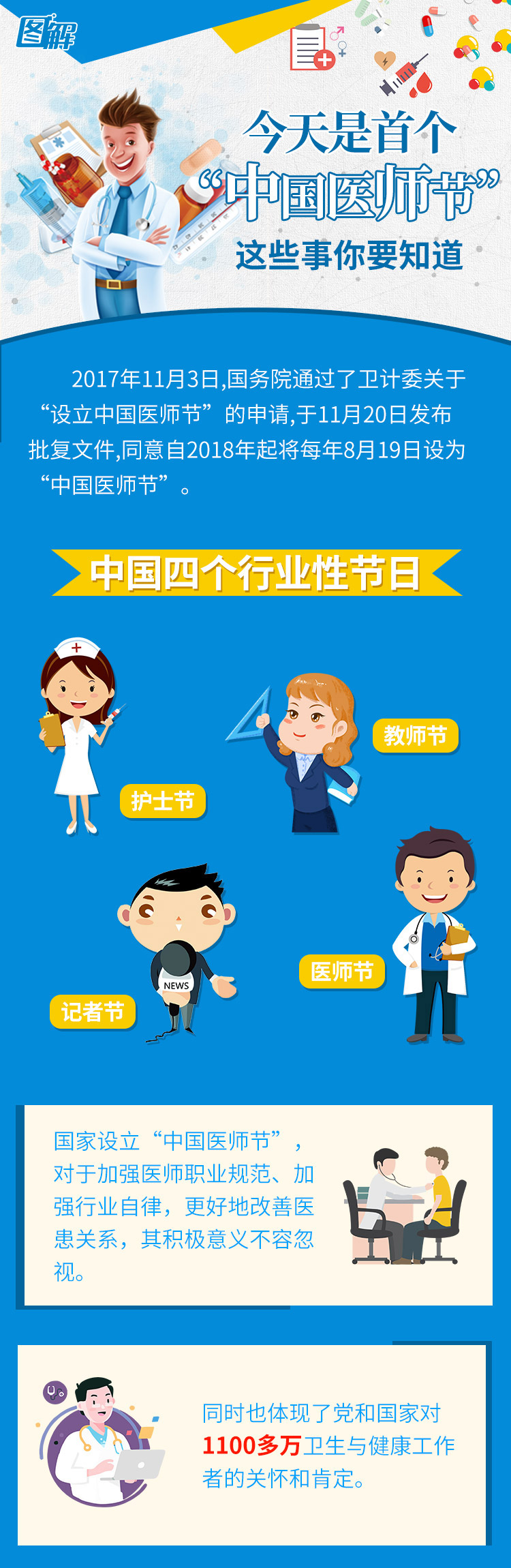 今天是首个“中国医师节”！这些事你要知道