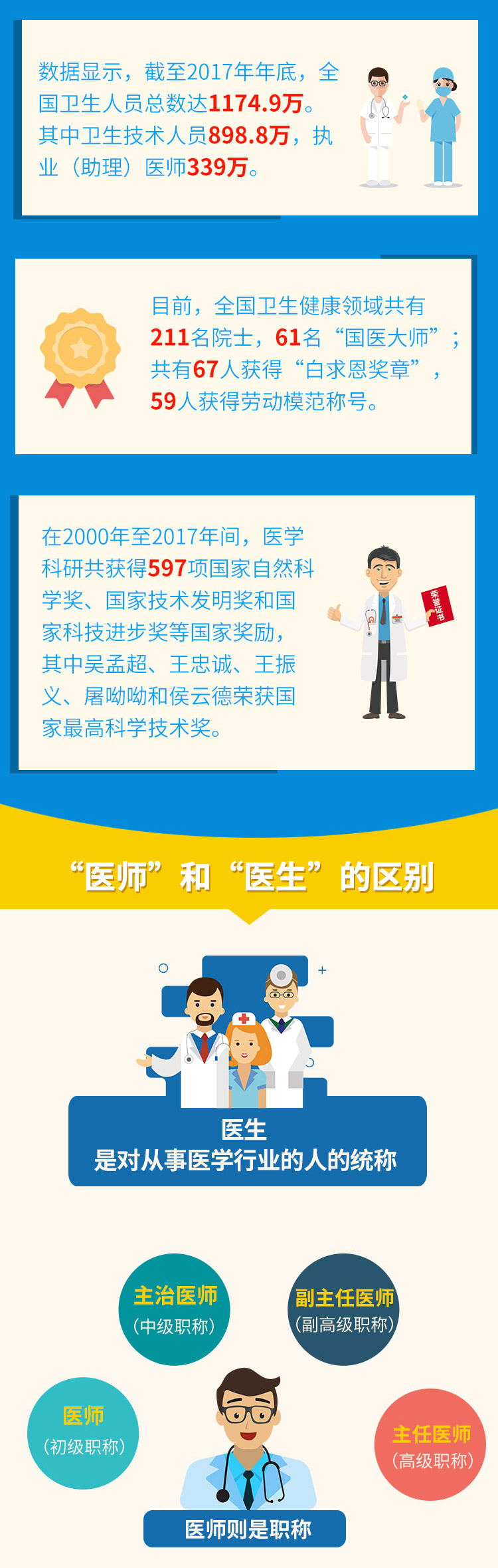 今天是首个“中国医师节”！这些事你要知道