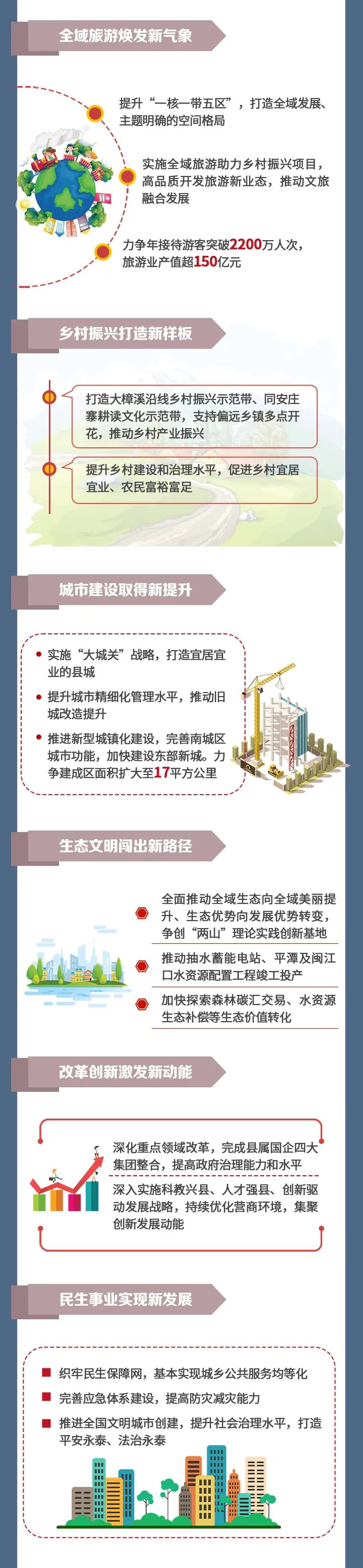 图解政府工作报告，2022年永泰这么干！