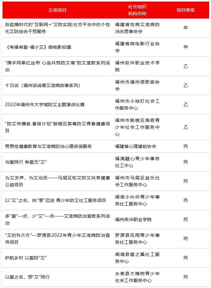 “人人都是福小艾”项目新征程