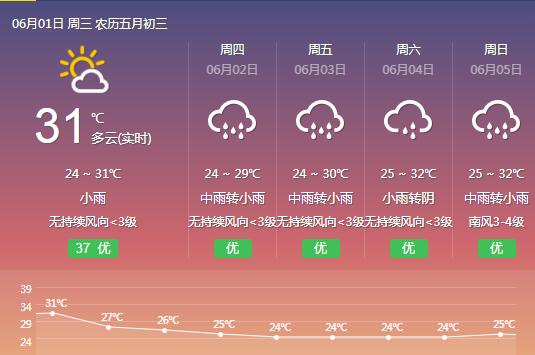 端午假期 福州潮湿闷热午后多雷雨