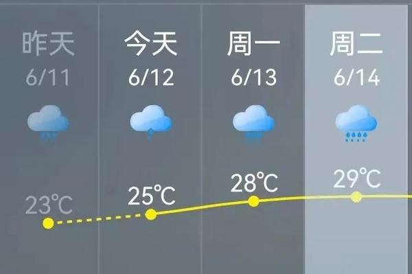 警惕！福州暴雨将至！地质灾害黄色预警！