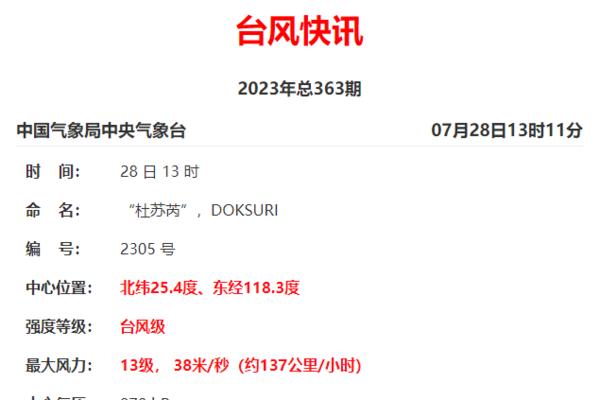 台风“杜苏芮”下一步会去哪儿？最新预报来了！