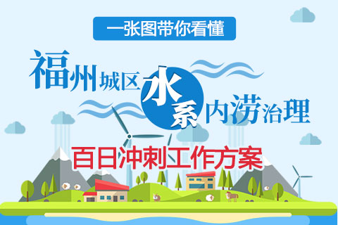 一张图带你看懂福州城区水系内涝治理百日冲刺工作方案