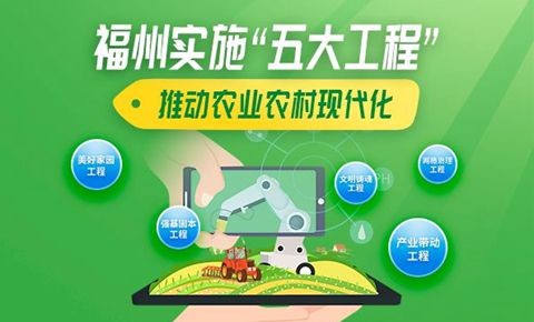 图解｜福州实施“五大工程” 推动农业农村现代化