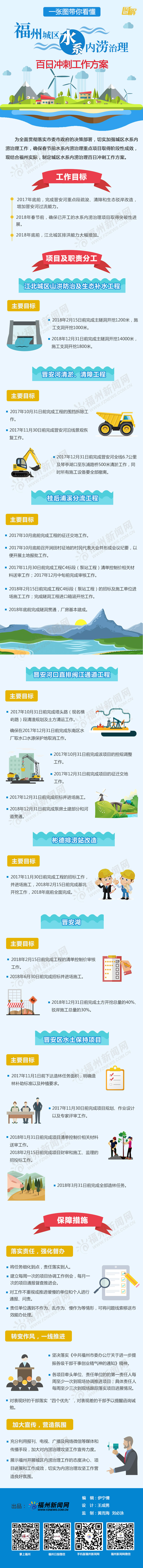 一张图带你看懂福州城区水系内涝治理百日冲刺工作方案