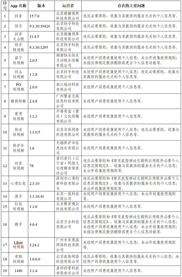 网信办通报抖音等105款App违法违规情况