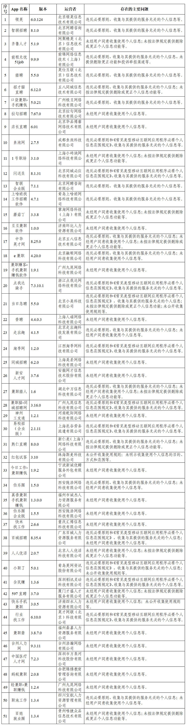 网信办通报抖音等105款App违法违规情况