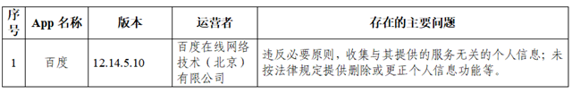 网信办通报抖音等105款App违法违规情况