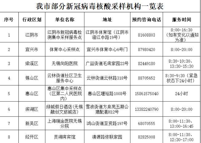 无锡公布外省1例无症状感染者轨迹，曾去多个景区