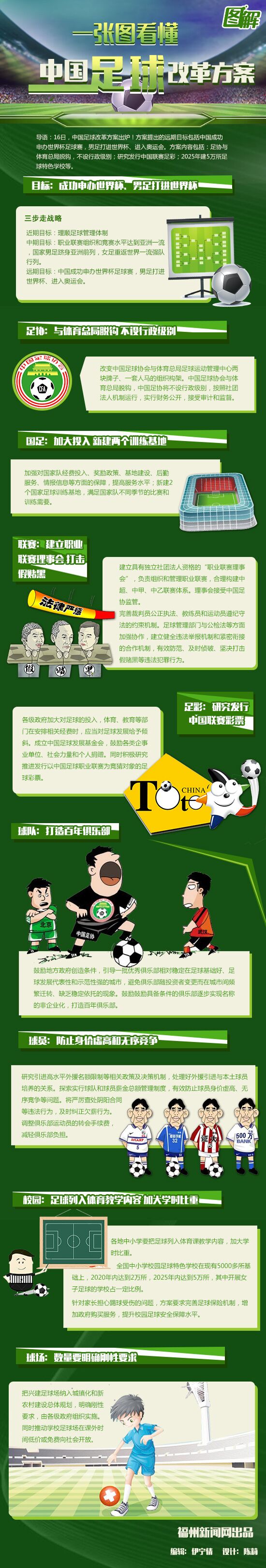 一张图看懂中国足球改革方案