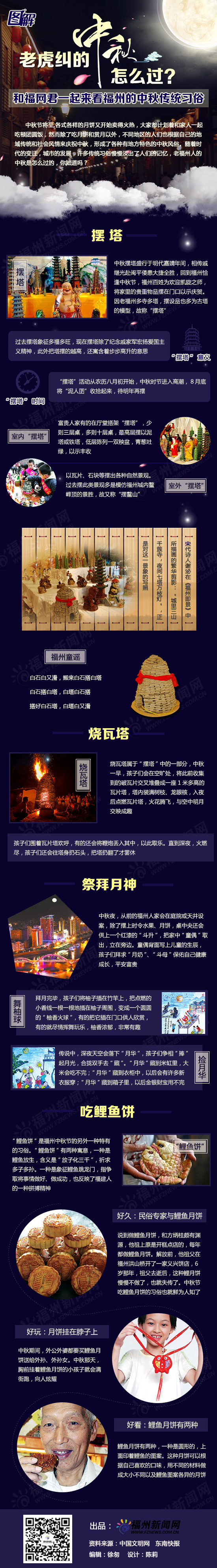 图解：和福网君一起来看福州的中秋传统习俗