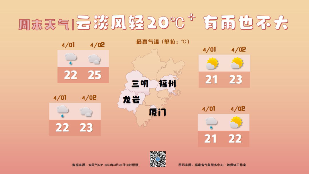 周末雨势减弱 清明前福建局部将有暴雨