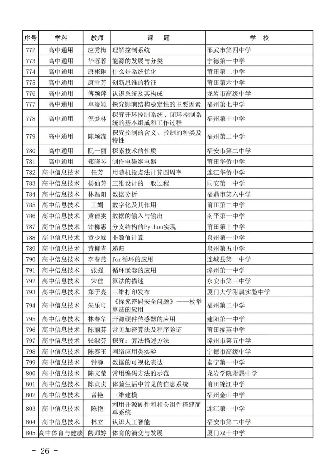 最新公示！福州这些学校和老师上榜！