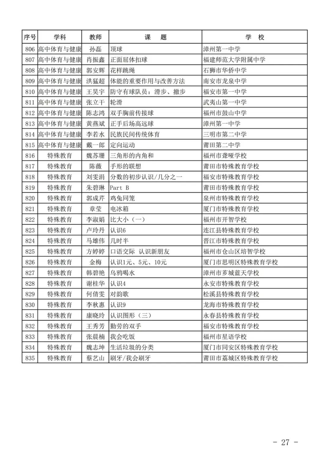 最新公示！福州这些学校和老师上榜！