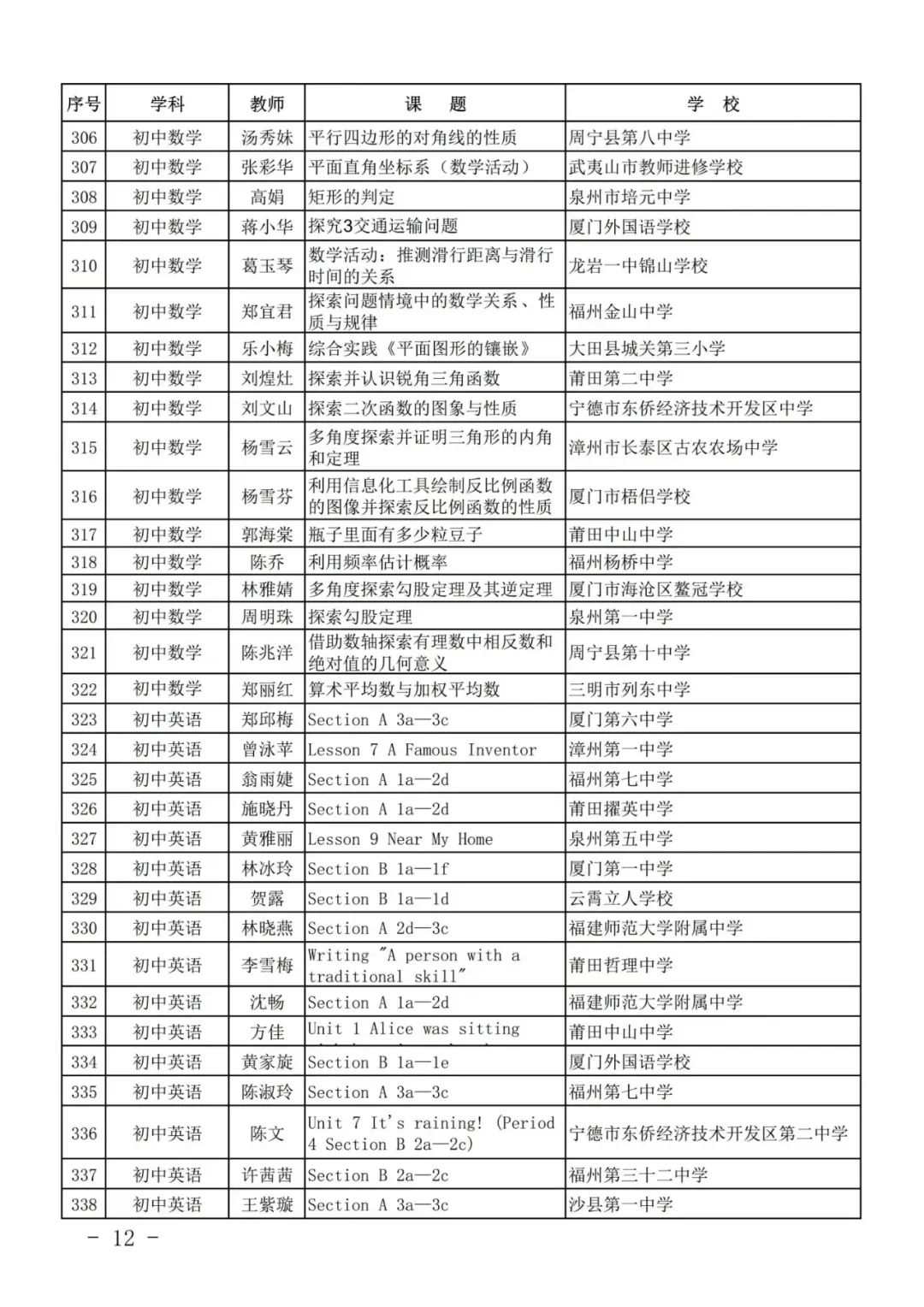 最新公示！福州这些学校和老师上榜！