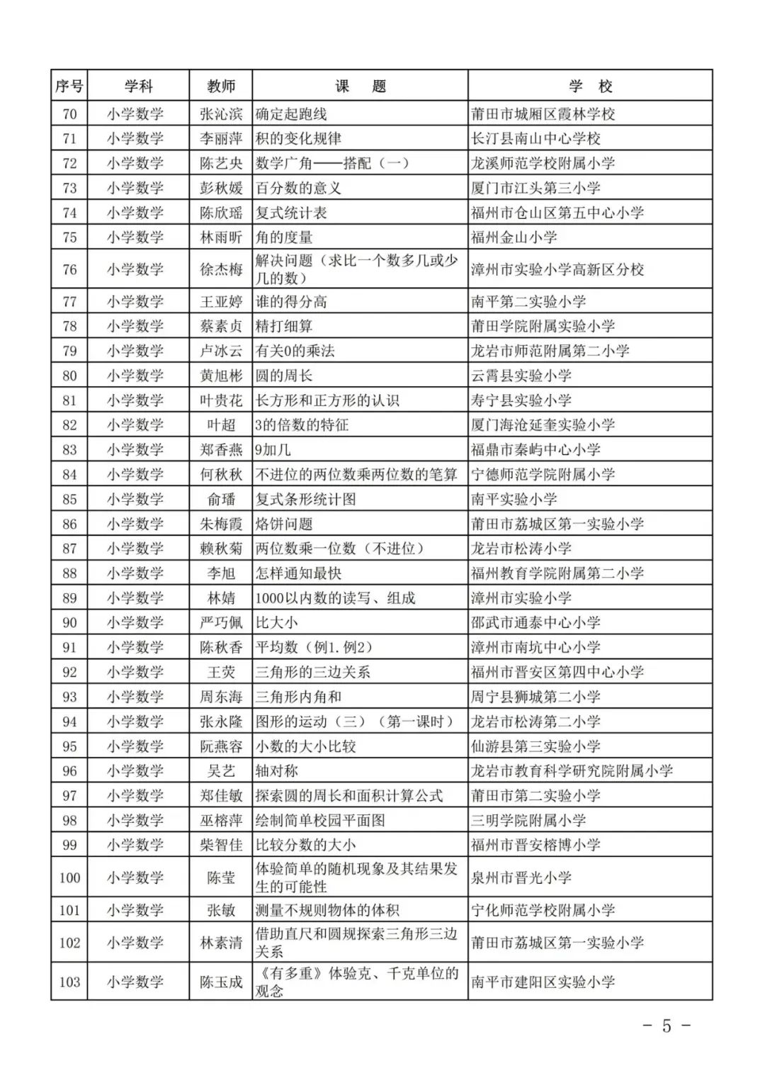 最新公示！福州这些学校和老师上榜！