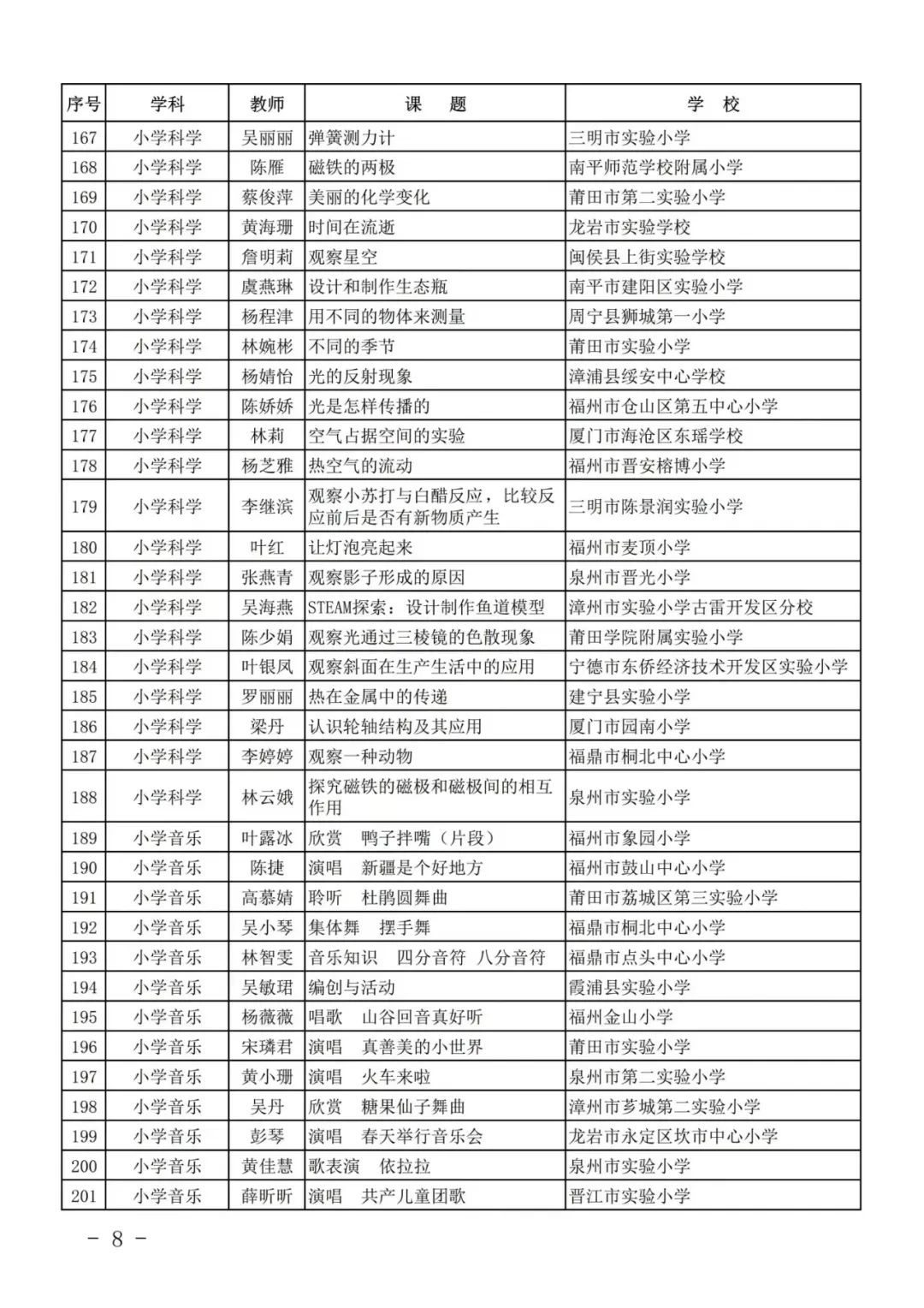 最新公示！福州这些学校和老师上榜！