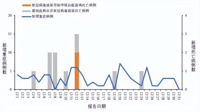 全球新冠加速蔓延！专家提醒：春运将至护好“脆弱人群”