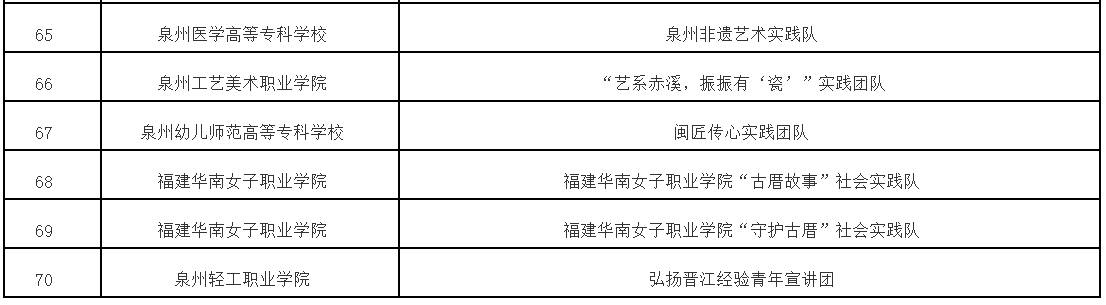公示中！福建这些学校和个人拟获优秀