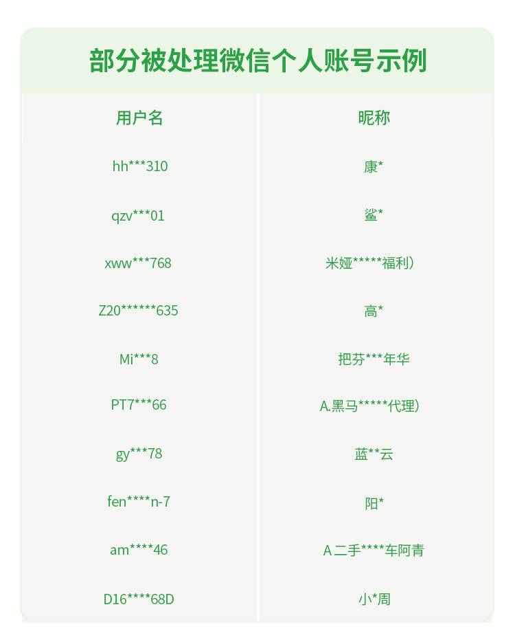 微信紧急公告：风险极高