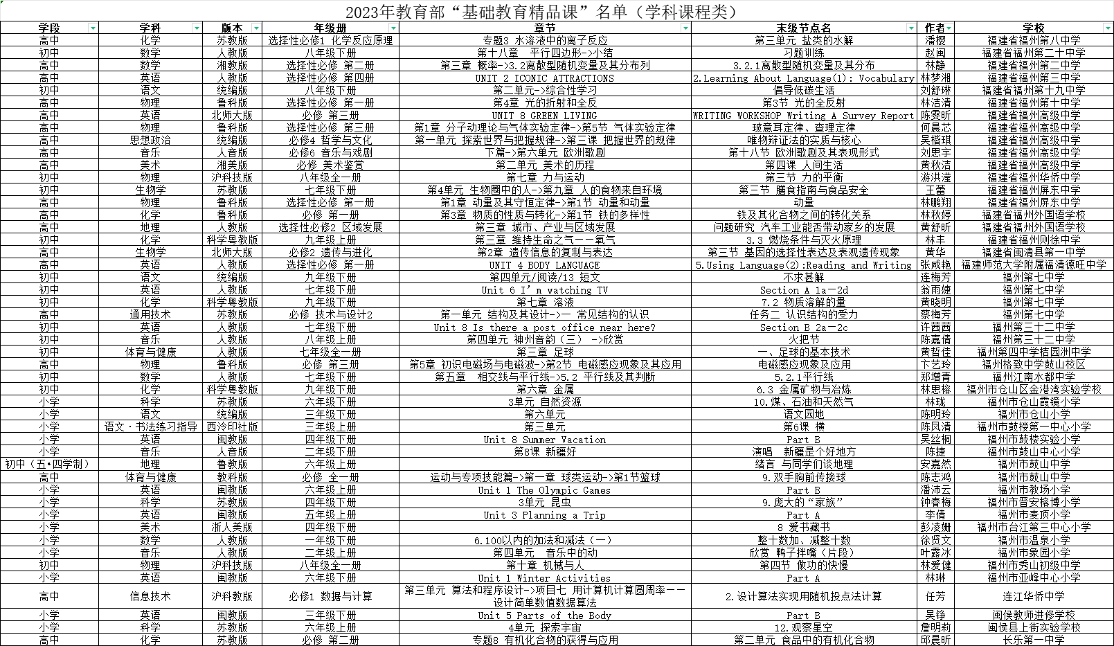 福州62节课程获评教育部“基础教育精品课”！市教育局表彰