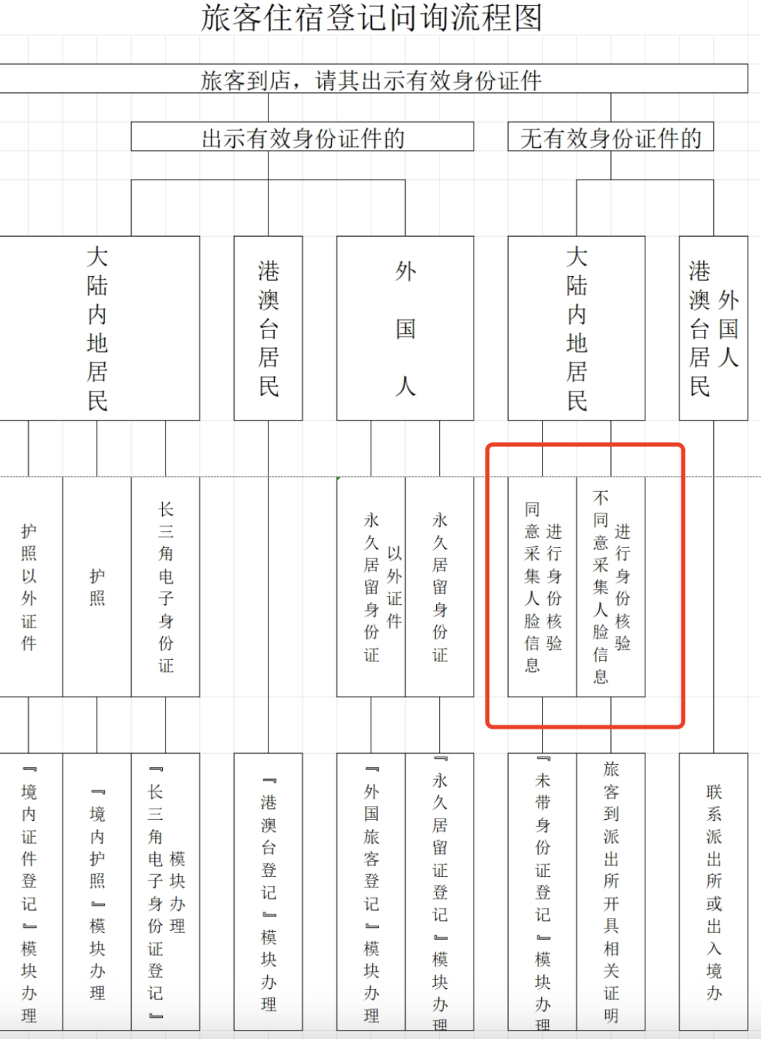 多地酒店宣布：取消！有设备已被撤走