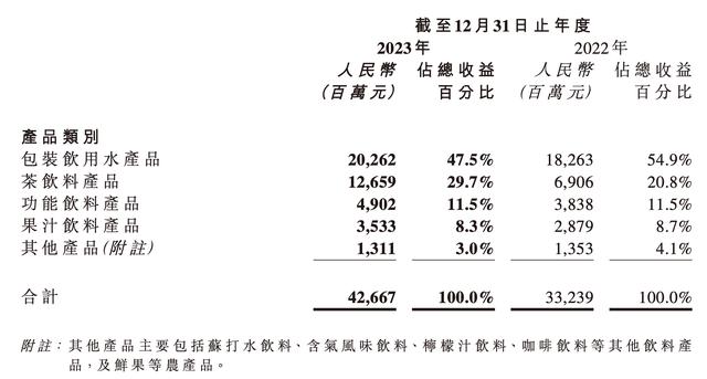 时隔24年，又要开始卖纯净水了？农夫山泉回应！