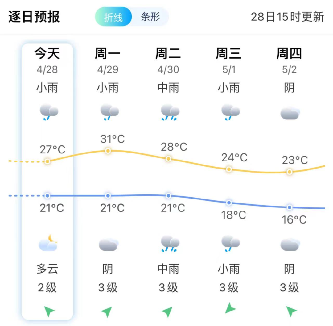 33.8℃！全福建都热！暴雨冰雹要来了