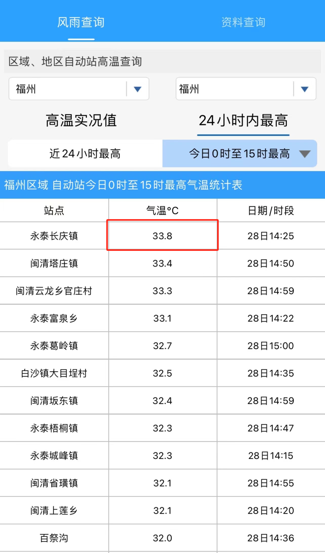 33.8℃！全福建都热！暴雨冰雹要来了